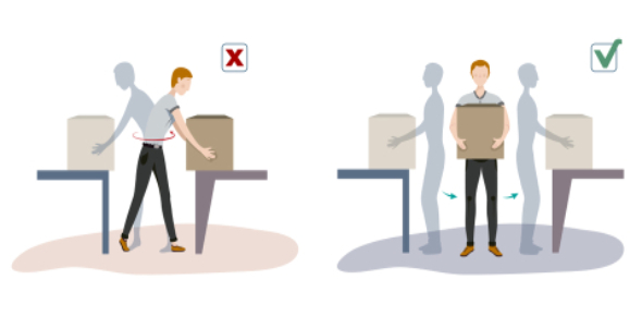 Manual Handling General Knowledge Quiz - Trivia &amp; Questions